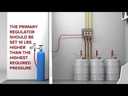 Micro Matic Premium Plus Double Gauge CO2 Regulator for Beer
