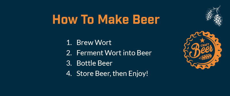 How To Make Beer